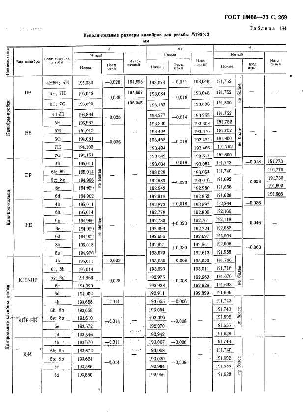 ГОСТ 18466-73,  275.