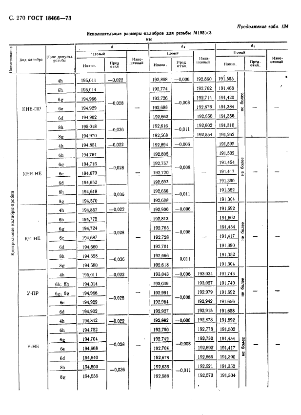 ГОСТ 18466-73,  276.