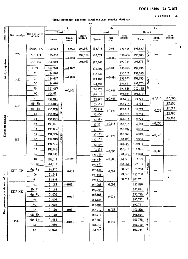 ГОСТ 18466-73,  277.