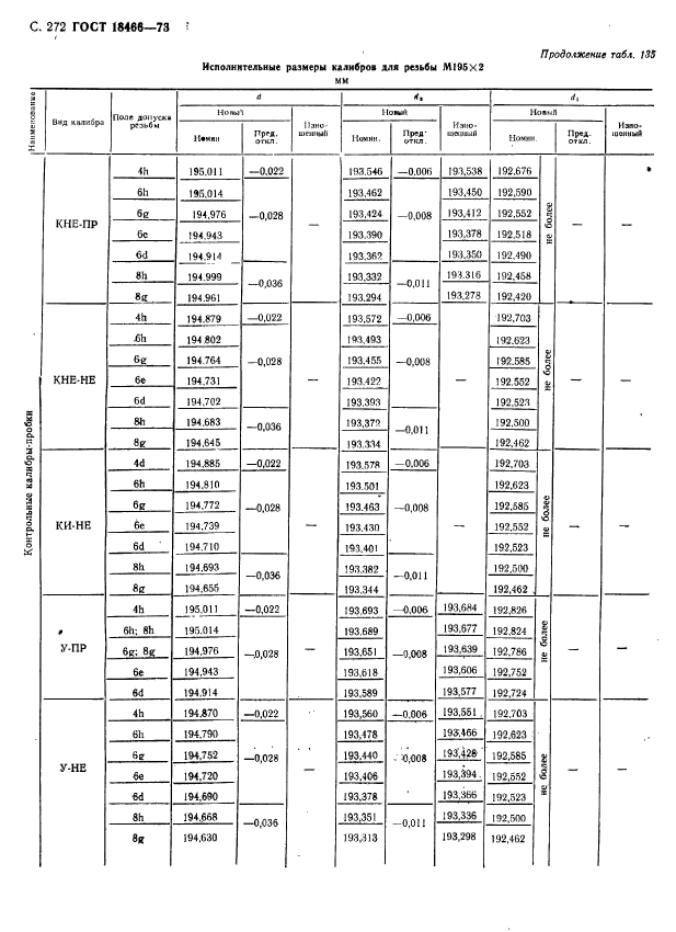 ГОСТ 18466-73,  278.