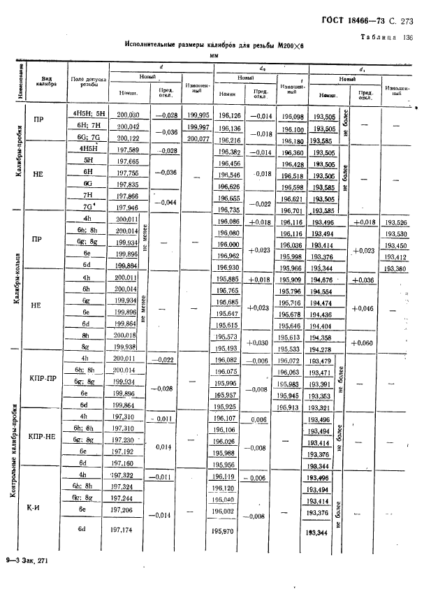 ГОСТ 18466-73,  279.