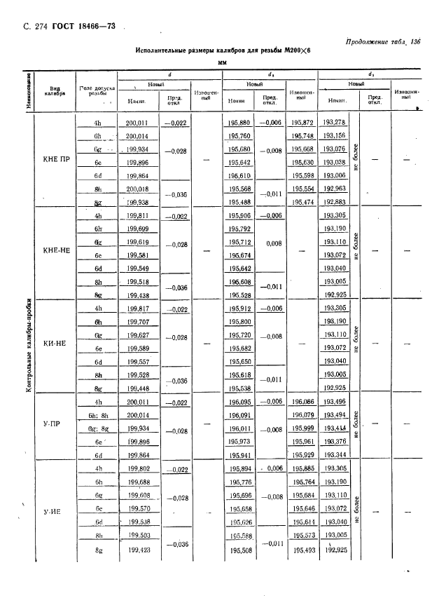 ГОСТ 18466-73,  280.