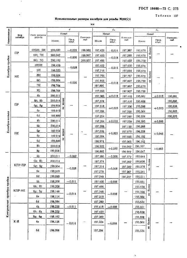 ГОСТ 18466-73,  281.