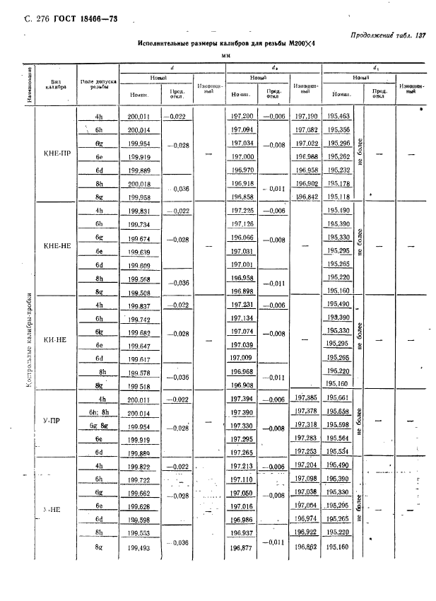 ГОСТ 18466-73,  282.