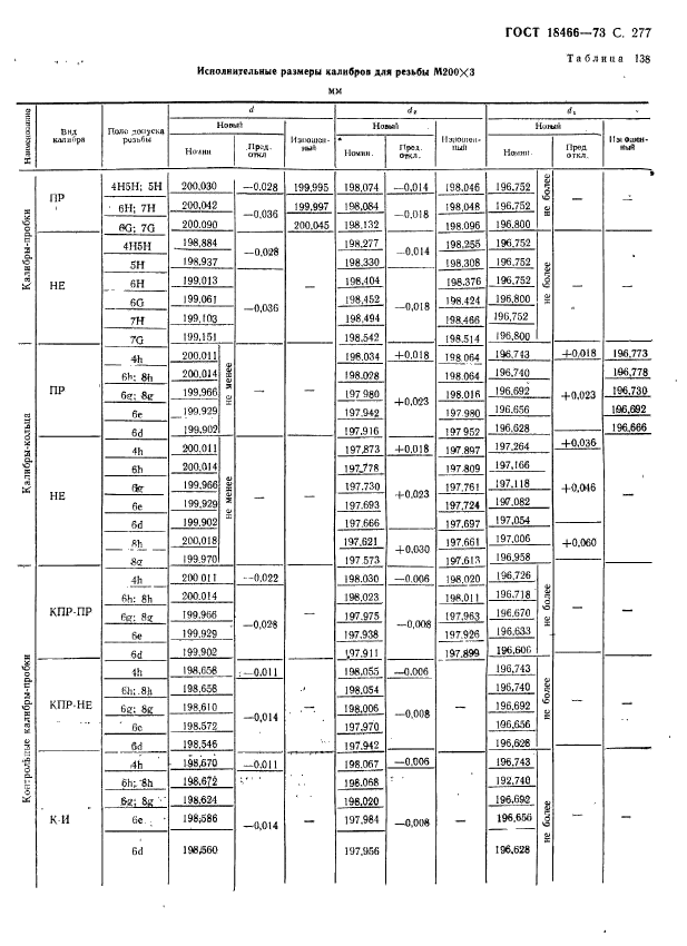 ГОСТ 18466-73,  283.