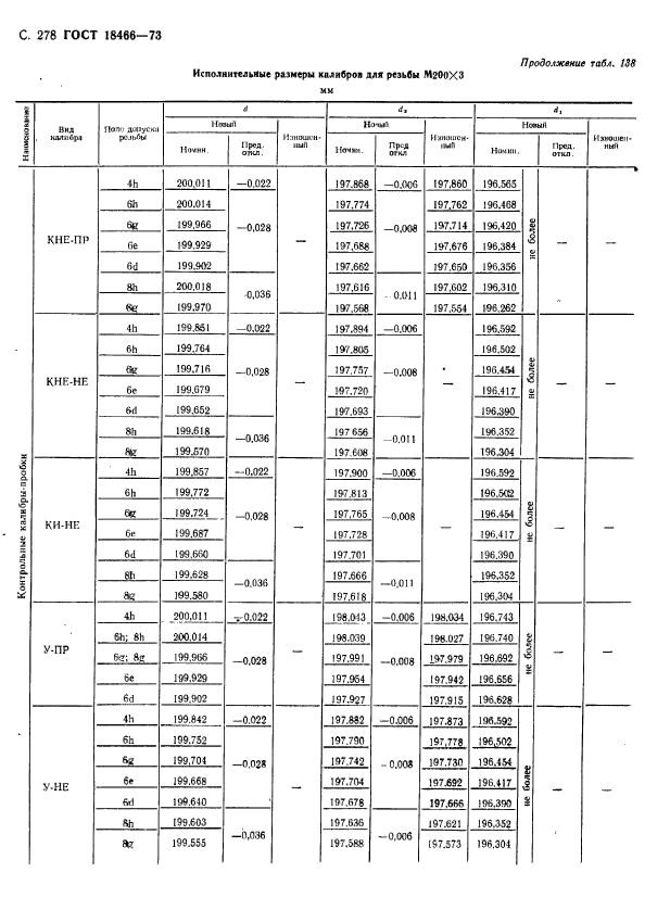 ГОСТ 18466-73,  284.