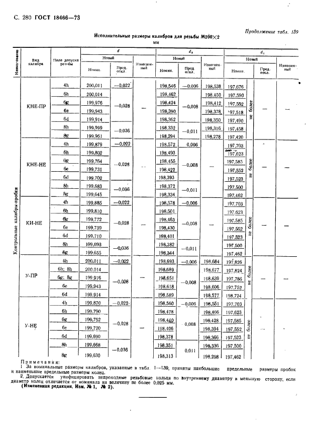 ГОСТ 18466-73,  286.