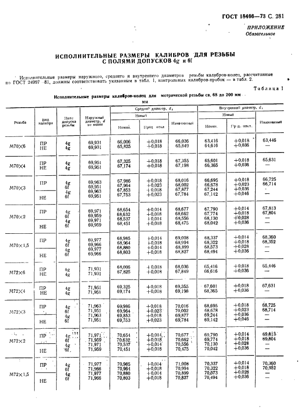 ГОСТ 18466-73,  287.