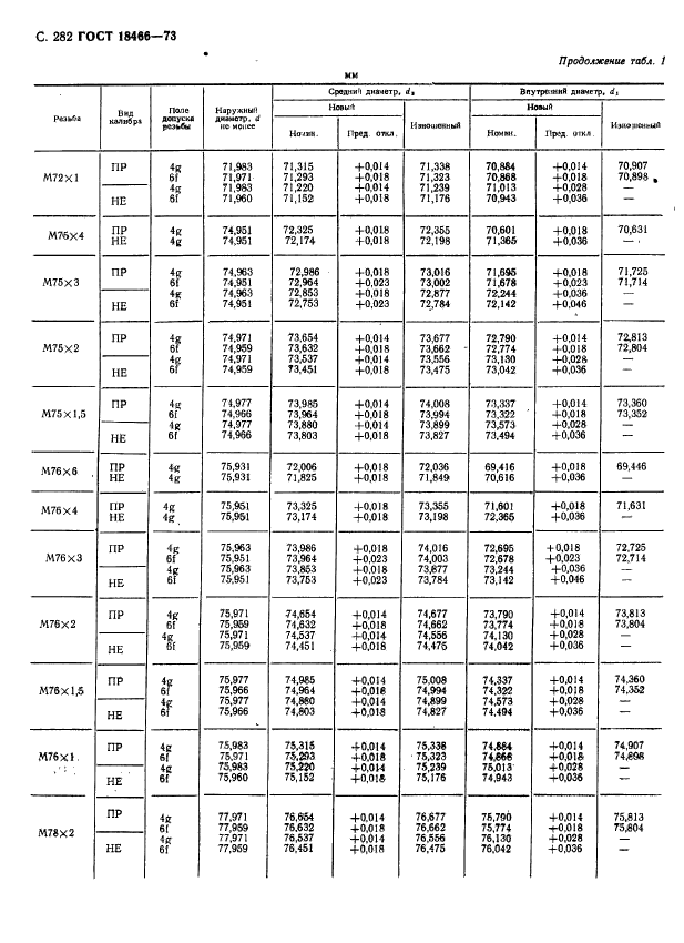 ГОСТ 18466-73,  288.