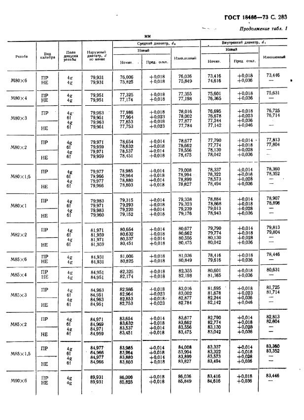 ГОСТ 18466-73,  289.