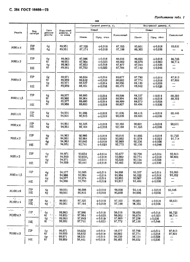 ГОСТ 18466-73,  290.