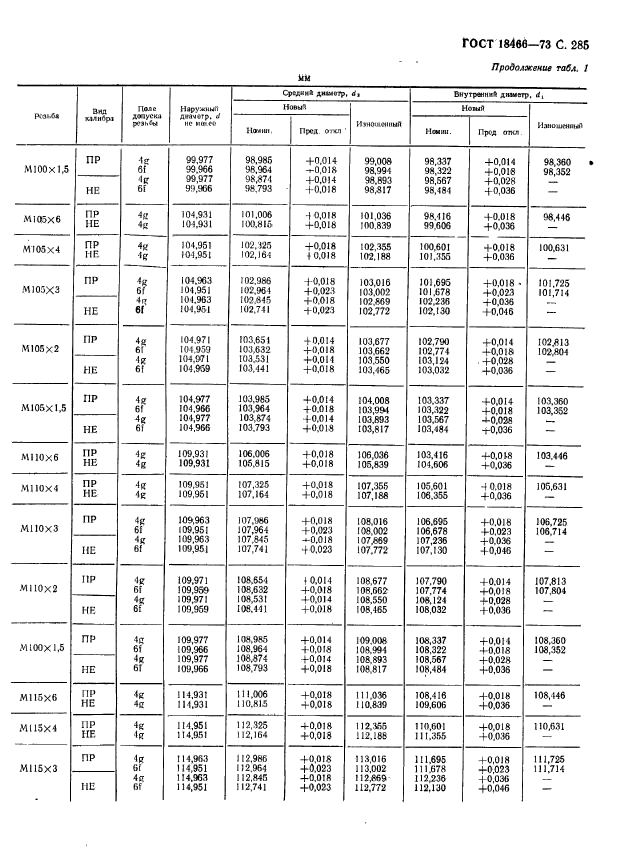 ГОСТ 18466-73,  291.