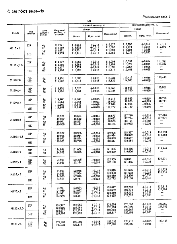 ГОСТ 18466-73,  292.