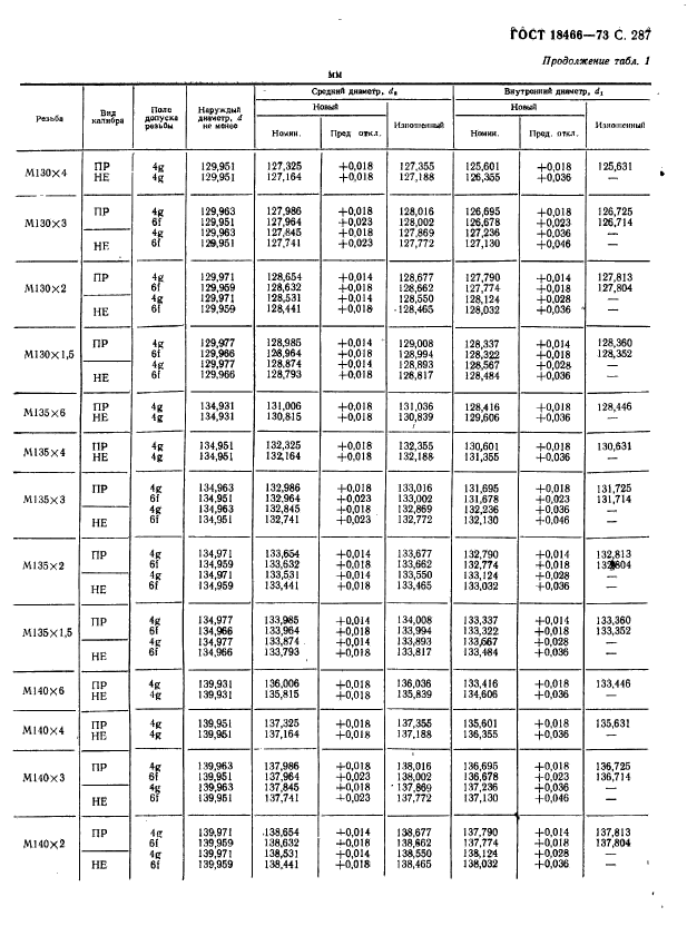 ГОСТ 18466-73,  293.