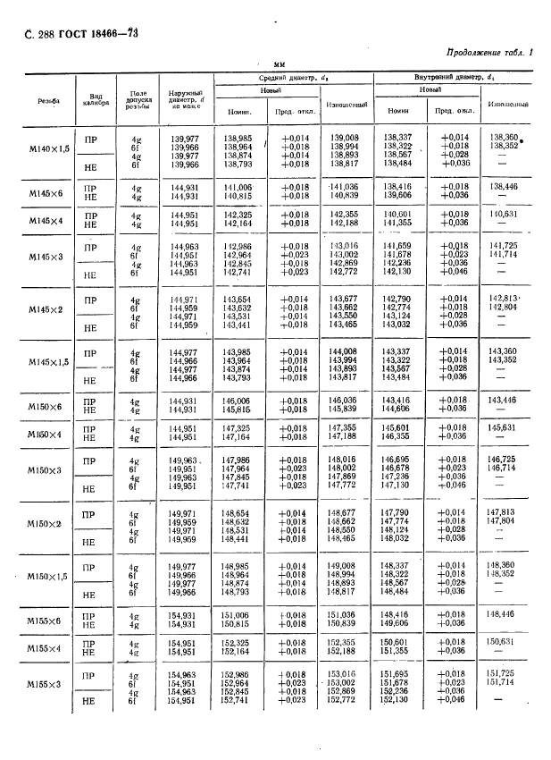 ГОСТ 18466-73,  294.