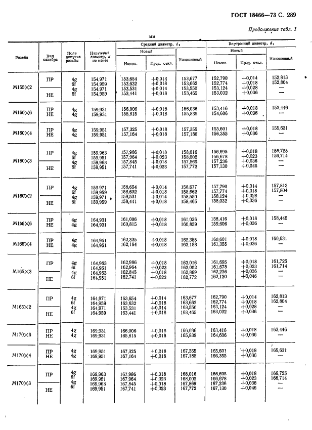 ГОСТ 18466-73,  295.