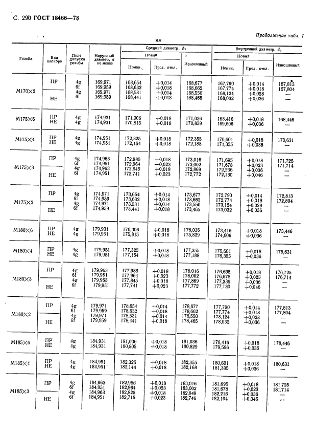 ГОСТ 18466-73,  296.