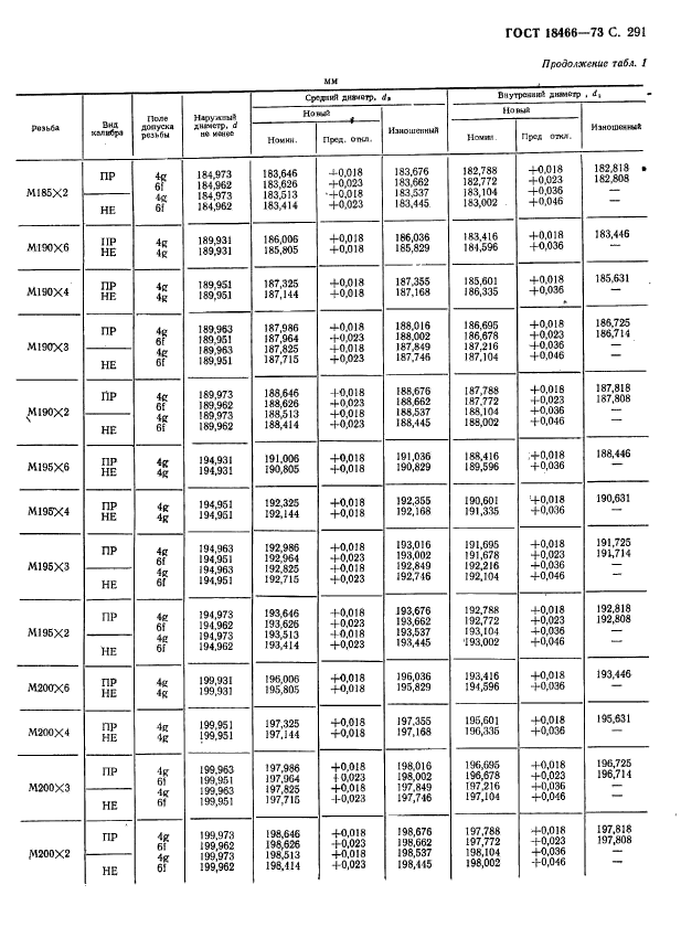 ГОСТ 18466-73,  297.