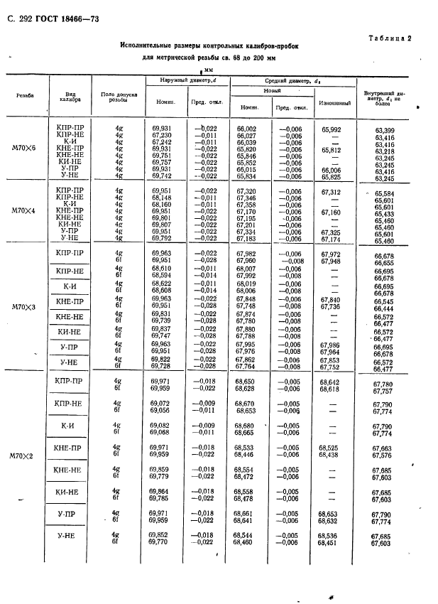 ГОСТ 18466-73,  298.