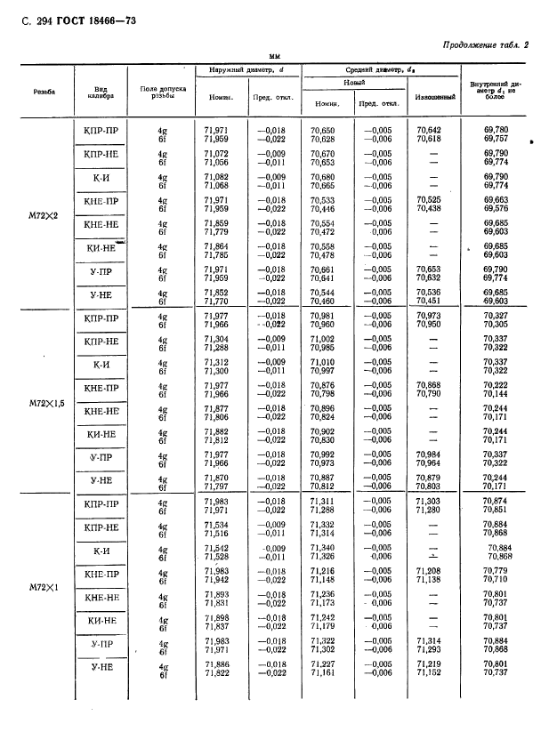 ГОСТ 18466-73,  300.