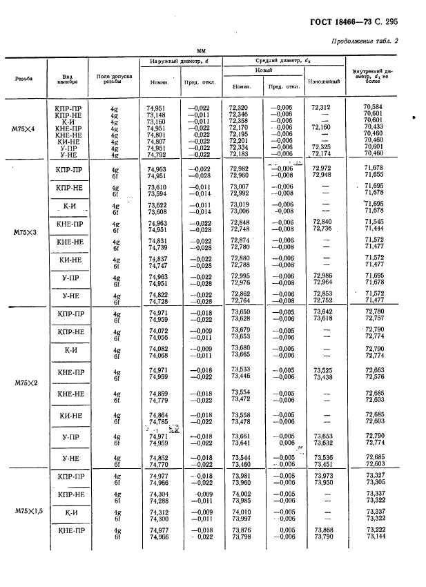 ГОСТ 18466-73,  301.