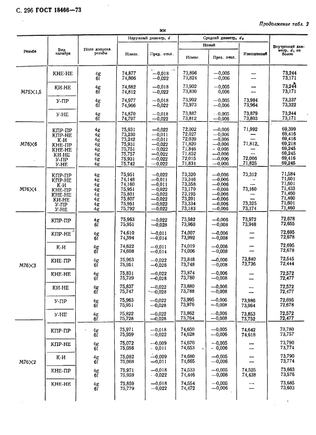 ГОСТ 18466-73,  302.