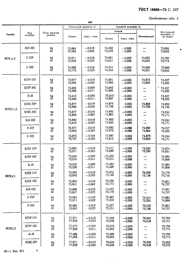 ГОСТ 18466-73,  303.