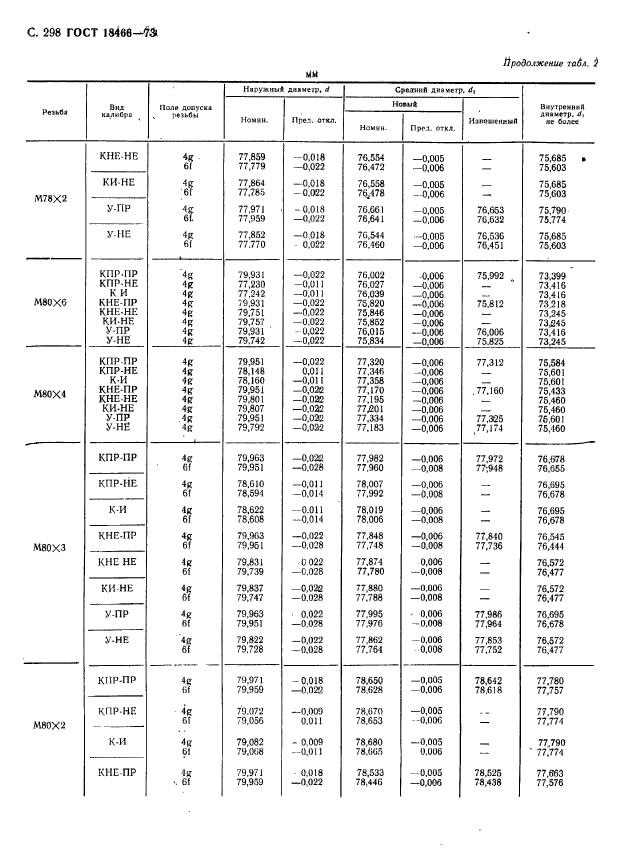 ГОСТ 18466-73,  304.