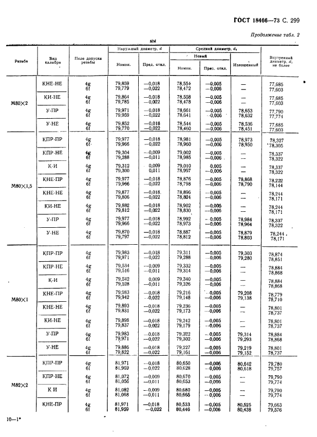 ГОСТ 18466-73,  305.