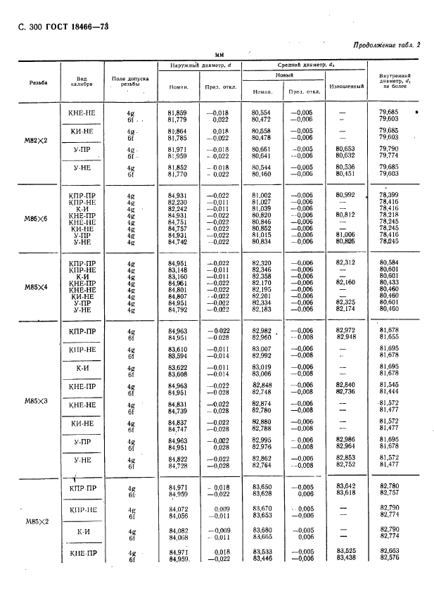 ГОСТ 18466-73,  306.