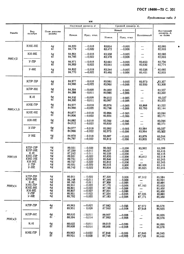 ГОСТ 18466-73,  307.