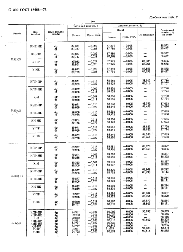 ГОСТ 18466-73,  308.