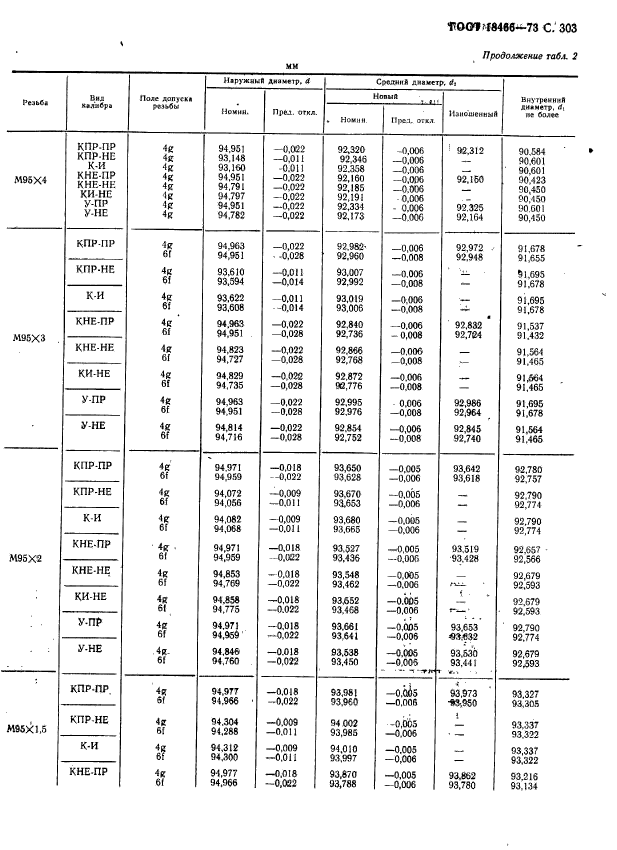 ГОСТ 18466-73,  309.