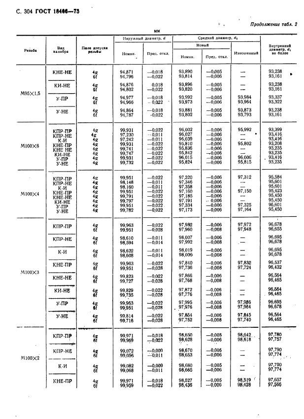 ГОСТ 18466-73,  310.