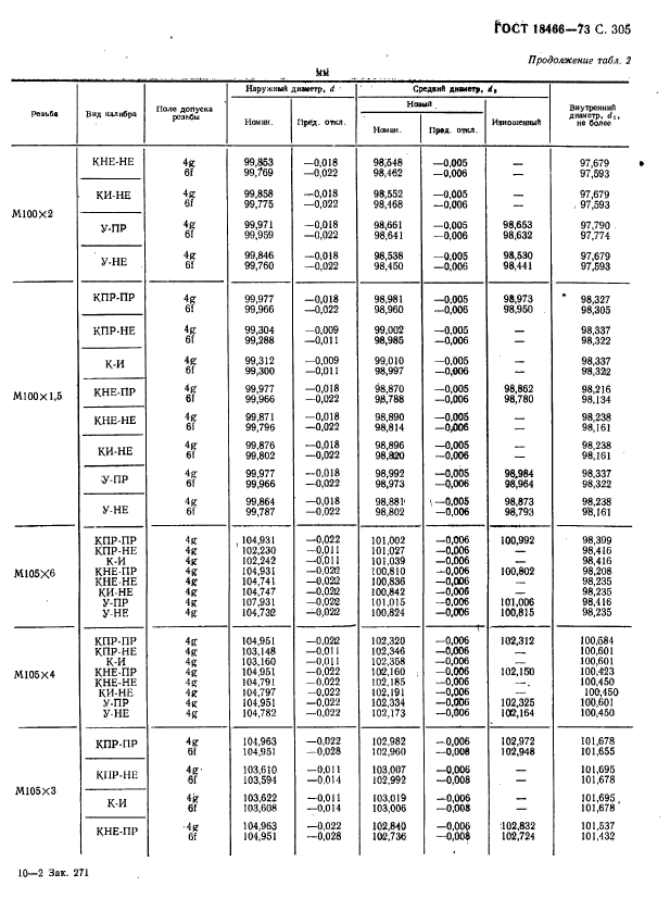 ГОСТ 18466-73,  311.