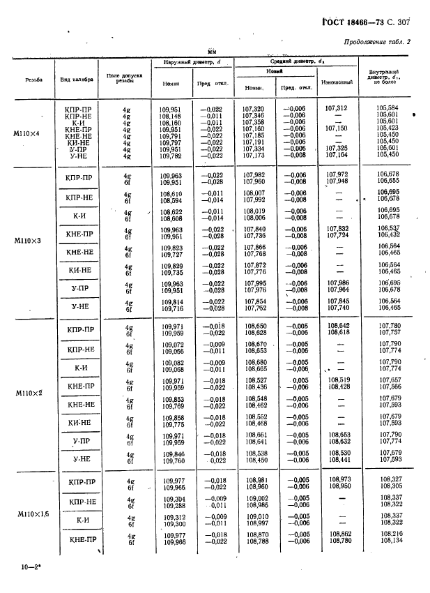 ГОСТ 18466-73,  313.