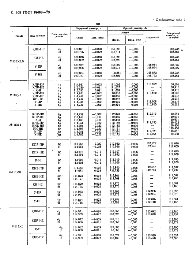 ГОСТ 18466-73,  314.