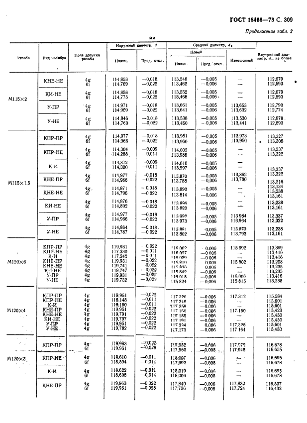 ГОСТ 18466-73,  315.