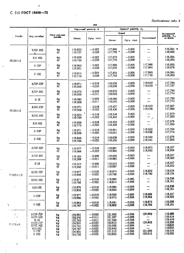 ГОСТ 18466-73,  316.