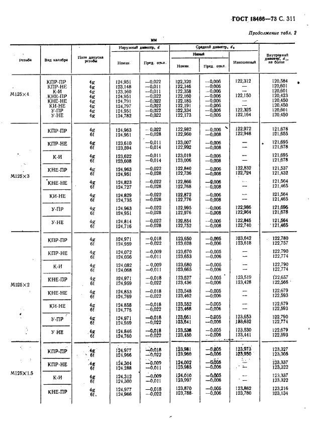 ГОСТ 18466-73,  317.