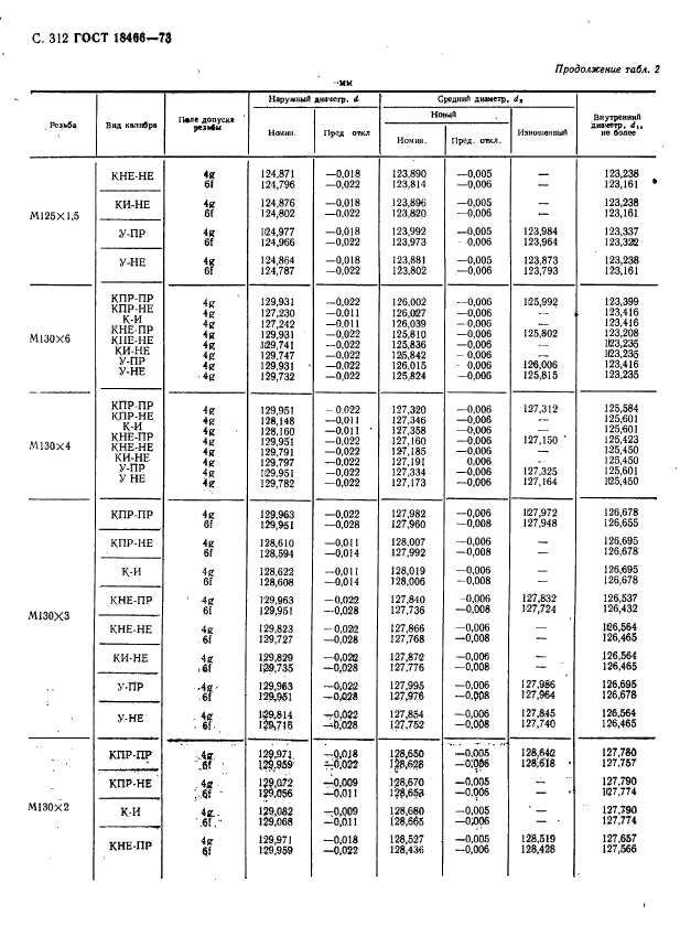 ГОСТ 18466-73,  318.