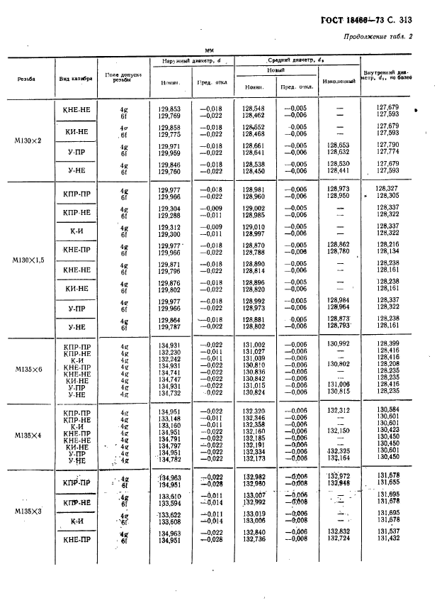 ГОСТ 18466-73,  319.