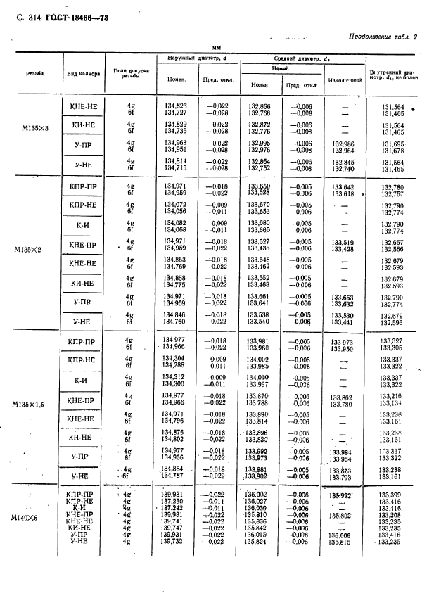 ГОСТ 18466-73,  320.