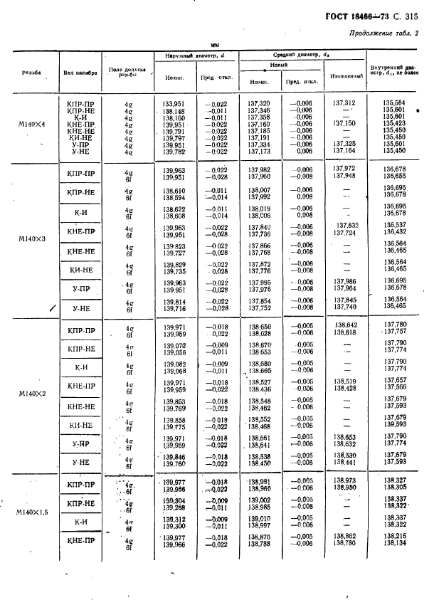 ГОСТ 18466-73,  321.