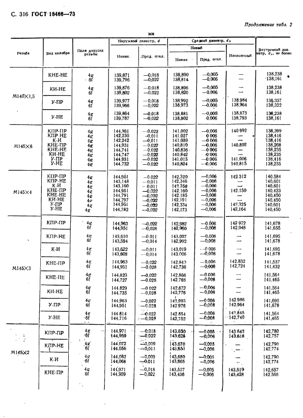 ГОСТ 18466-73,  322.