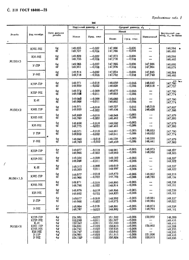 ГОСТ 18466-73,  324.