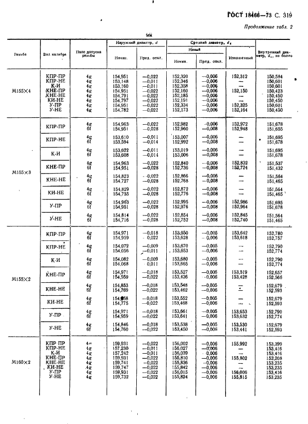 ГОСТ 18466-73,  325.