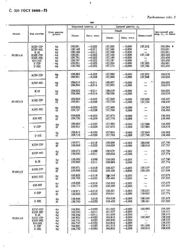 ГОСТ 18466-73,  326.