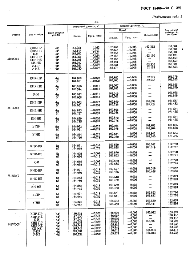 ГОСТ 18466-73,  327.