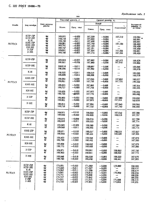 ГОСТ 18466-73,  328.